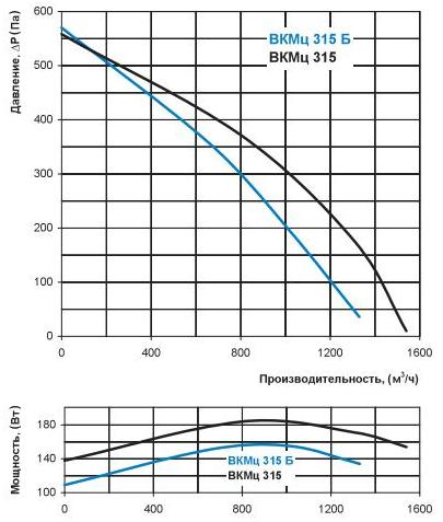 ВКМц 315 Б, ВКМц 315_g